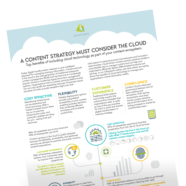 Infographic: A Content Strategy MUST Consider the Cloud