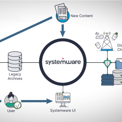 Systemware 5-Step Content Migration Process