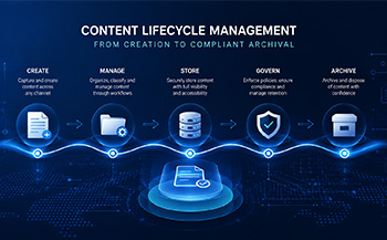 Content Lifecycle Management: From Creation to Compliant Archival