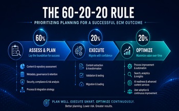 The 60-20-20 Rule: Prioritizing Planning for a Successful ECM Outcome