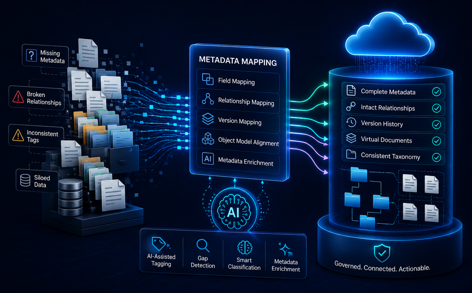 When Metadata Breaks: Advanced Mapping for Complex ECM Object Models